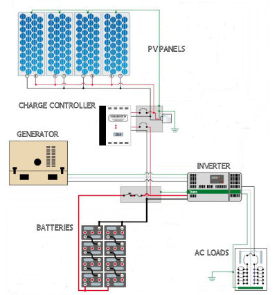 photovoltaic systems